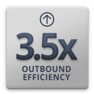 3.5x Outbound Efficiency