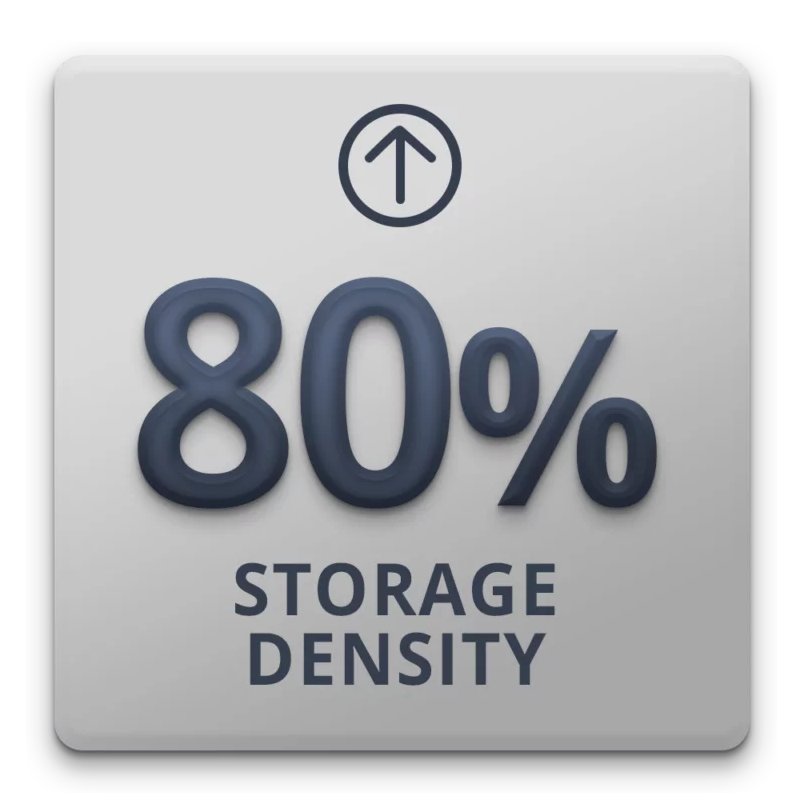 80% Storage Density
